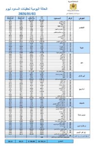 تحسن ملحوظ في حقينات السدود بالمغرب بعد التساقطات المطرية ليوم 3 يناير 2026